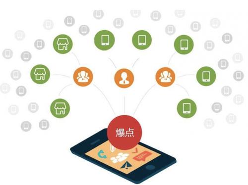 三山为什么越来越多的企业通过软文营销来引流